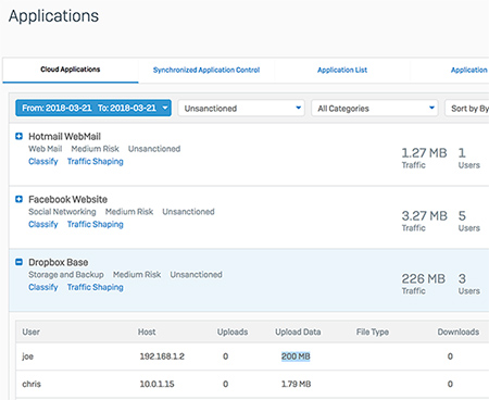 sophos panel web